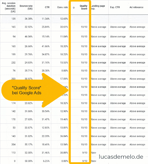 lucasdemelo.de Google Ads Freelancer Frankfurt - Quality Score - Lucas - Google Ads Experte in Frankfurt